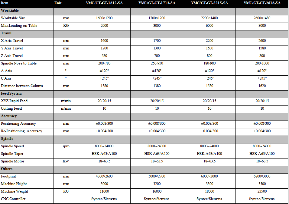 5 axis milling machine specification